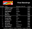 DL Final Table.png
