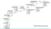 EUTELSAT 3B Flight Profile.jpg