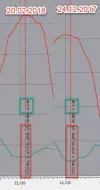 12722 V-16.8_2017 & 11.9 dB_2017_ dB_2018-03-10_12-48-53.webp