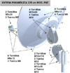 antena-parabolica-135-fnz.PNG