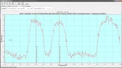SES 6 @ 40.5W extended C band on 3.7m byPeon.webp SES 6 @ 40.5W extended C band on 3.7m byPeon.webp