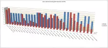 26.0E Chart (Excluding Badr-4).webp 26.0E Chart (Excluding Badr-4).webp