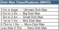 The Dish Men.webp
