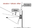 Offset.webp