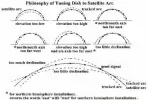 satellite arc.webp