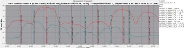 5.0W_12500-12750 HV_MIS-150cm dish_2020-01-22_13-43-17.webp