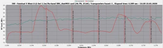 5.0W_12500-12750 VH_MIS with 110 dish_2020-01-22_14-17-35.webp