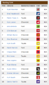 Screenshot_2020-02-09 Monster Energy Cup NASCAR Pole Positions - ESPN.png