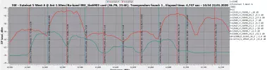 5.0W_12500-12750 HV_MIS-150cm dish_2020-01-22_13-43-17.webp