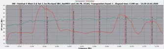 5.0W_12500-12750 VH_MIS with 110 dish_2020-01-22_14-17-35.webp