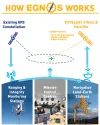 EGNOS-GSA-diagram-W.webp EGNOS-GSA-diagram-W.webp