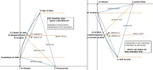 A33 Satellite dish geometry Normal and inverted Next to each other 2.webp A33 Satellite dish geometry Normal and inverted Next to each other 2.webp