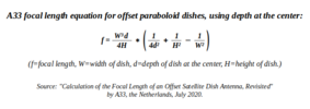 A33 Focal length equation for offset paraboloid dishes.png