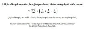 A33 Focal length equation for offset paraboloid dishes.png A33 Focal length equation for offset paraboloid dishes.png