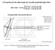 A33 Equation for the offset angle of a NON-FLAT paraboloid offset dish.webp A33 Equation for the offset angle of a NON-FLAT paraboloid offset dish.webp