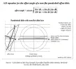 A33 Equation for the offset angle of a NON-FLAT paraboloid offset dish.webp A33 Equation for the offset angle of a NON-FLAT paraboloid offset dish.webp