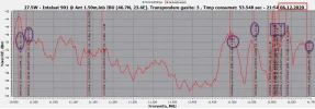 27.5W_snr dB_dec 2020.webp