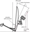 Sattv info  Picture of motor setup angles    elevazia_en.jpg