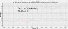 30.9 E -Early morning testing --latest.JPG