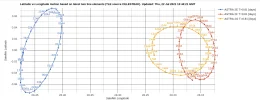 Screenshot 2021-07-22 at 15-51-00 Satellite motion charts for ASTRA 2E,ASTRA 2F,ASTRA 2G base...webp