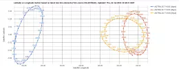 Screenshot 2021-07-22 at 15-51-00 Satellite motion charts for ASTRA 2E,ASTRA 2F,ASTRA 2G base...webp