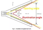 OpenIlumAngle.webp