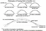 satellite arc.webp