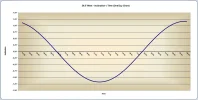 Inclined Orbit (24.5 West).jpg Inclined Orbit (24.5 West).jpg
