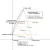 A33 Offset satellite dish specs calculator Picture of the relevant points.png A33 Offset satellite dish specs calculator Picture of the relevant points.png