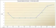 40.0E_20220207_11620H_Evolution.webp 40.0E_20220207_11620H_Evolution.webp