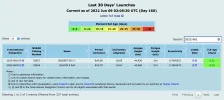 nilesat 301 track.webp