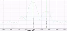 42 E-Turksat. 1.2 Gibby - Gilat rx board - Gilat poloriser. 12.20 pm UK time..webp 42 E-Turksat. 1.2 Gibby - Gilat rx board - Gilat poloriser. 12.20 pm UK time..webp
