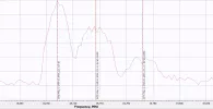 42 E-Turksat. 1.2 Gibby - Vert Linear pol - Gilat rx board - Gilat poloriser. 12.25 pm UK time..webp 42 E-Turksat. 1.2 Gibby - Vert Linear pol - Gilat rx board - Gilat poloriser. 12.25 pm UK time..webp