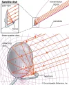 Satellite-dishes-satellite-dish-antenna-paraboloid-portions.webp