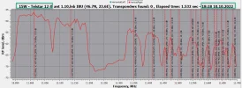 15.0W_10940-11700 V_1,10m dish_2022-10-10_18-23-11.webp