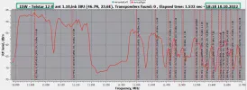 15.0W_10940-11700 V_1,10m dish_2022-10-10_18-23-11.webp