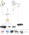 LNB switch.png LNB switch.png