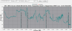 tbs6903x_95.0E_11400-11700 H_2023-04-25_11-32-18.png