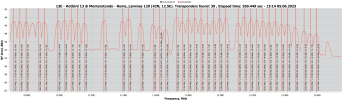 13.0E-RFScan - V after.png 13.0E-RFScan - V after.png