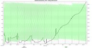 Eutelsat10A_34710_InclAltTime.png