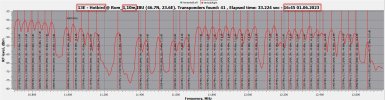 Hotbird_13.0E_10700-12750 V_2023-06-01_16-45-25.png
