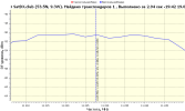 7.0W-RFScan.png