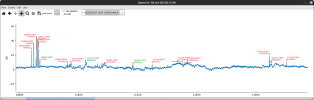 Hotbird 13C tests at 12.5W.png