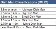 Dish Men Sizes.jpg