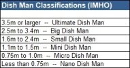 Dish Men Sizes.jpg Dish Men Sizes.jpg