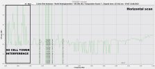 70° West - Hor scan. 22nd Aug. 23... 5G cell tower interference..jpg 70° West - Hor scan. 22nd Aug. 23... 5G cell tower interference..jpg