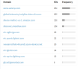 most_blocked-a.png most_blocked-a.png