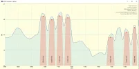 22,0° West 206.webp