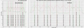 36° E - Circular signal readings comparison from mid afternoon to late evening.webp 36° E - Circular signal readings comparison from mid afternoon to late evening.webp