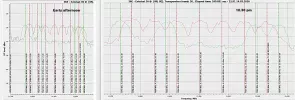 36° E - Circular signal readings comparison from mid afternoon to late evening.webp 36° E - Circular signal readings comparison from mid afternoon to late evening.webp